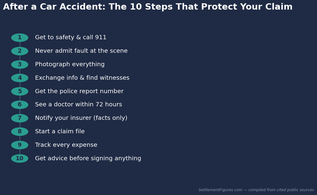 The 10 steps after a car accident that protect your insurance claim