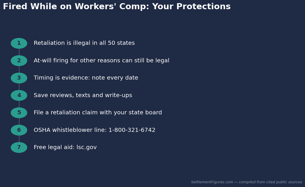 Your protections when fired while on workers comp