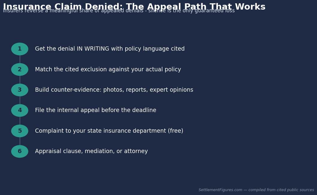 Insurance claim denied: the appeal path step by step