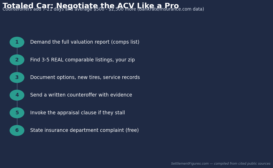 How to negotiate a total loss ACV payout step by step