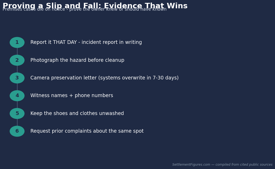 Evidence that proves a slip and fall case