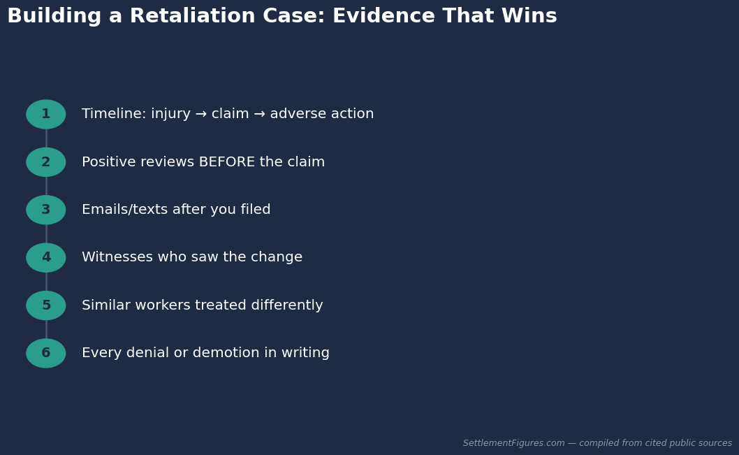 Evidence that wins a workers comp retaliation case